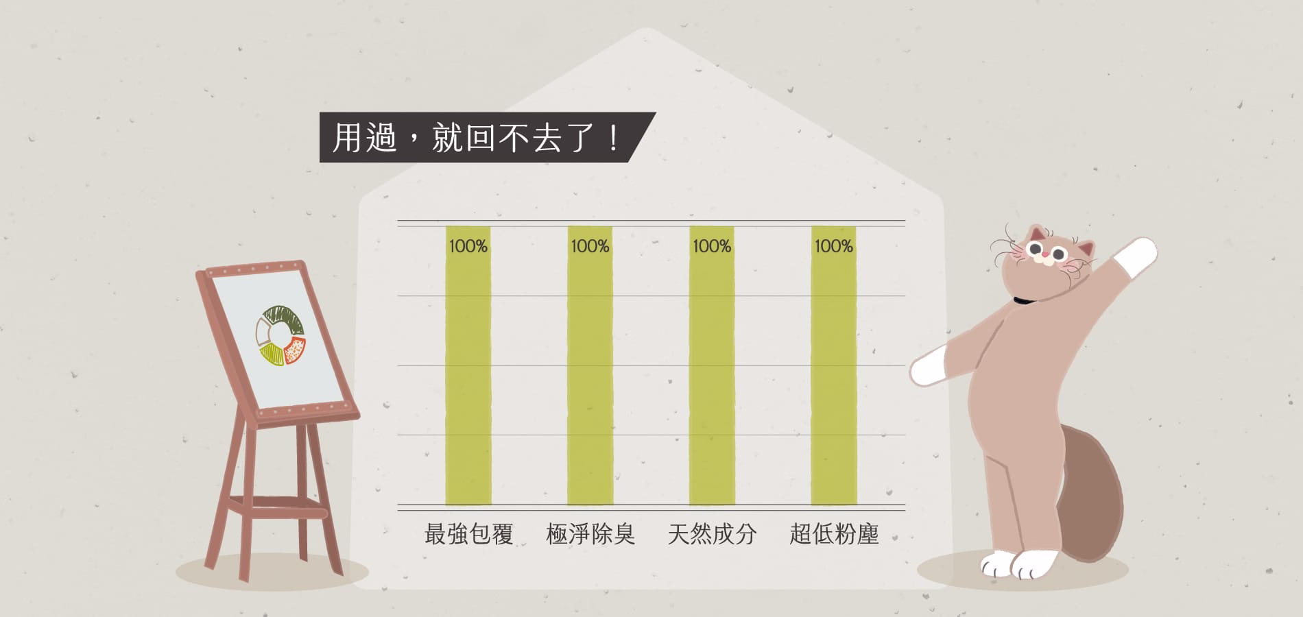 好評分享 13 4大優點